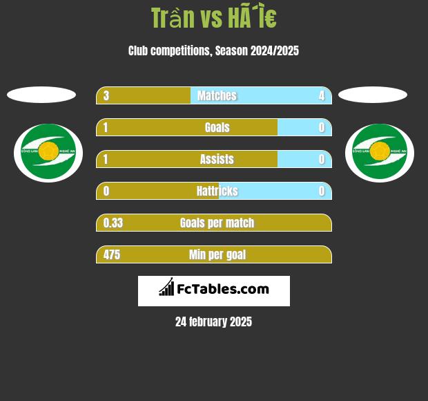 Trần vs HÃ´Ì€ h2h player stats