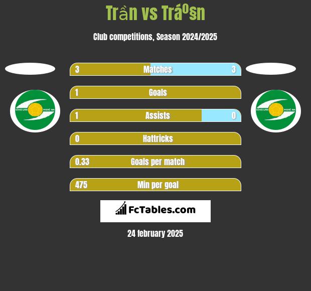 Trần vs Tráº§n h2h player stats