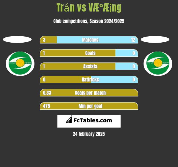 Trần vs VÆ°Æ¡ng h2h player stats