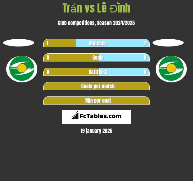 Trần vs Lê Đình h2h player stats