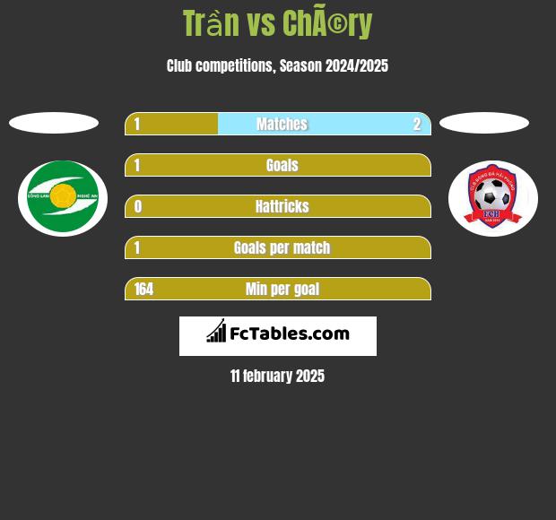 Trần vs ChÃ©ry h2h player stats