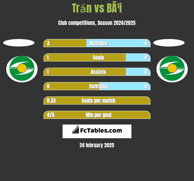 Trần vs BÃ¹i h2h player stats