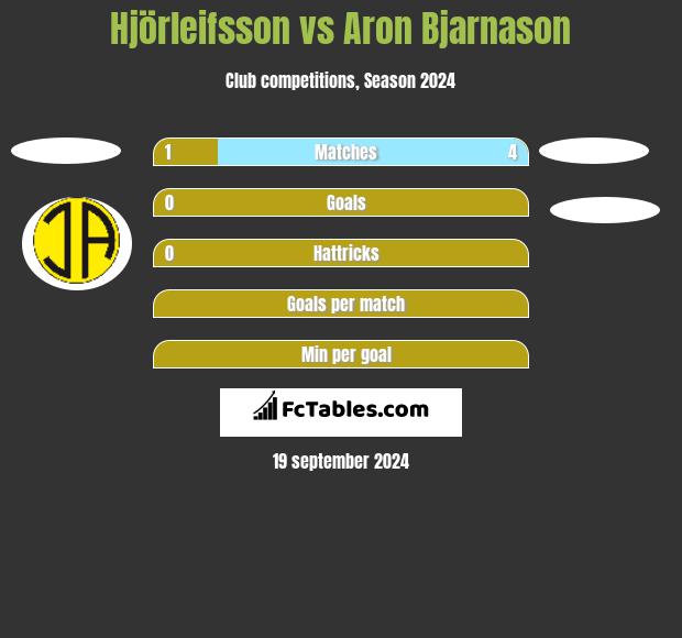 Hjörleifsson vs Aron Bjarnason h2h player stats