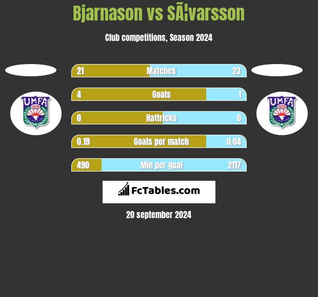 Bjarnason vs SÃ¦varsson h2h player stats