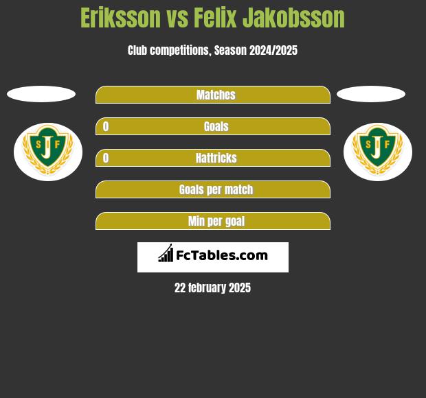 Eriksson vs Felix Jakobsson h2h player stats