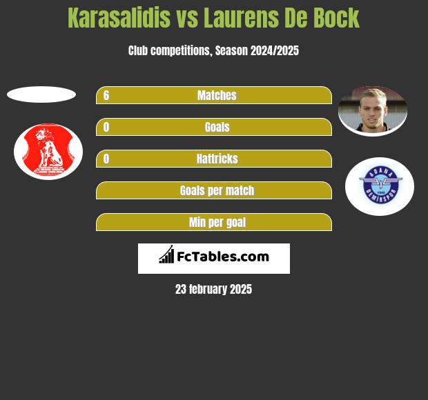 Karasalidis vs Laurens De Bock h2h player stats