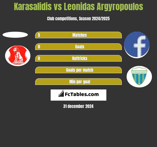 Karasalidis vs Leonidas Argyropoulos h2h player stats