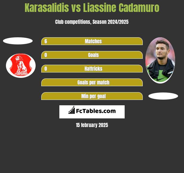 Karasalidis vs Liassine Cadamuro h2h player stats