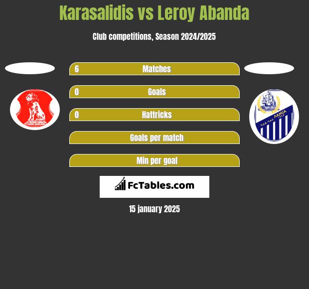 Karasalidis vs Leroy Abanda h2h player stats