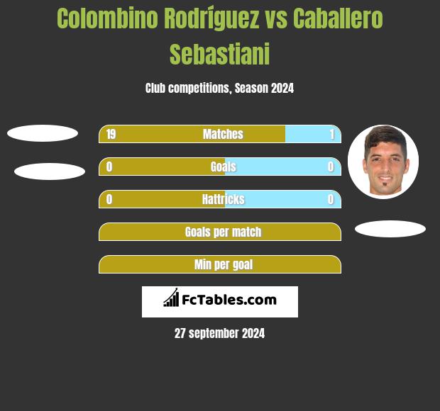 Colombino Rodríguez vs Caballero Sebastiani h2h player stats