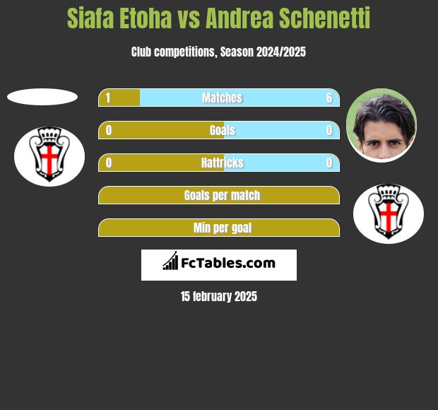 Siafa Etoha vs Andrea Schenetti h2h player stats