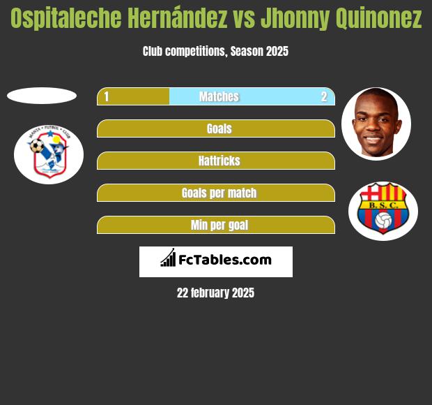 Ospitaleche Hernández vs Jhonny Quinonez h2h player stats