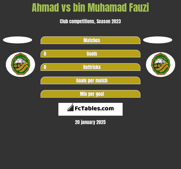 Ahmad vs bin Muhamad Fauzi h2h player stats