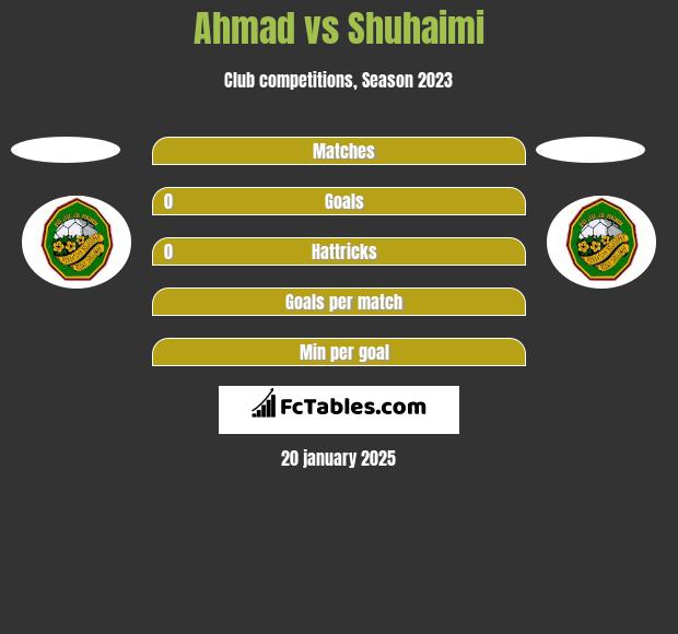 Ahmad vs Shuhaimi h2h player stats