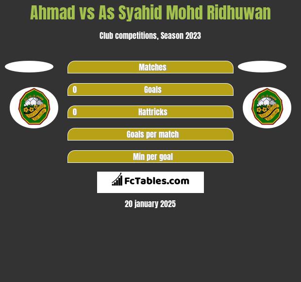 Ahmad vs As Syahid Mohd Ridhuwan h2h player stats