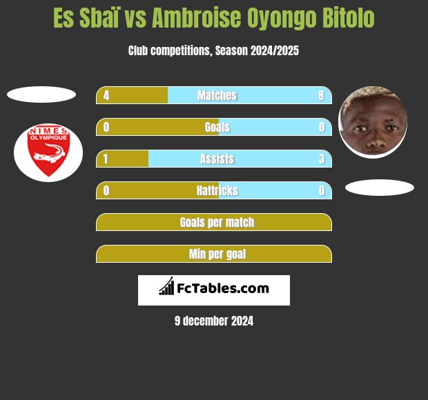 Es Sbaï vs Ambroise Oyongo Bitolo h2h player stats