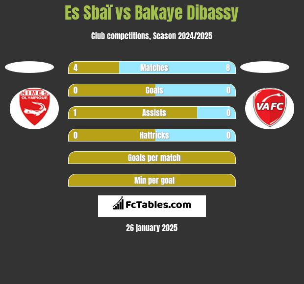 Es Sbaï vs Bakaye Dibassy h2h player stats