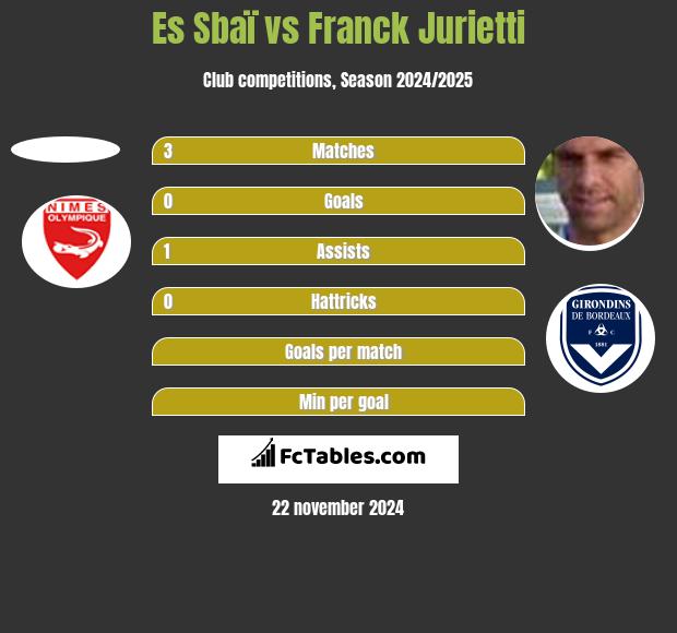 Es Sbaï vs Franck Jurietti h2h player stats