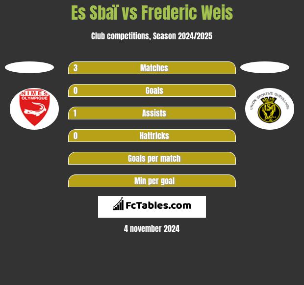 Es Sbaï vs Frederic Weis h2h player stats