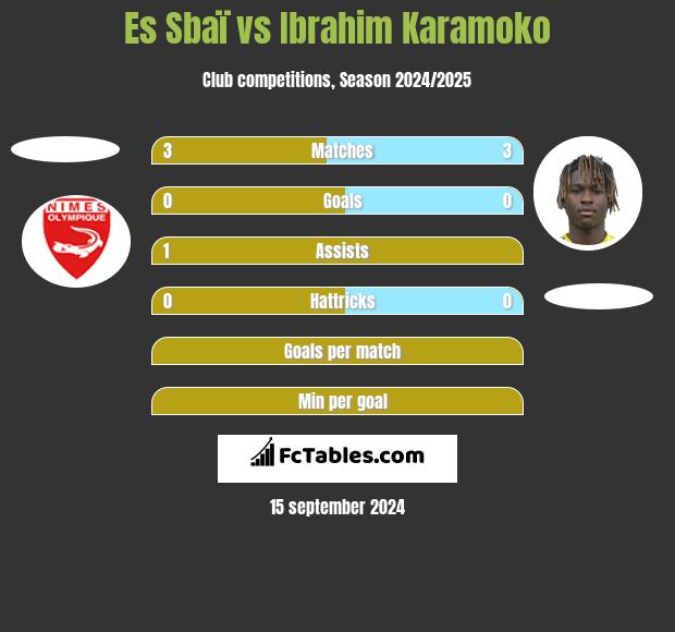 Es Sbaï vs Ibrahim Karamoko h2h player stats