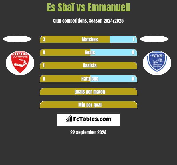 Es Sbaï vs Emmanuell h2h player stats