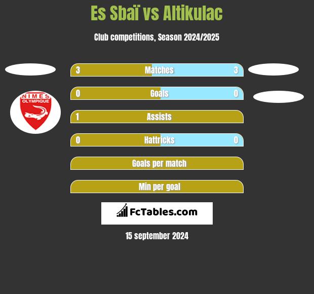 Es Sbaï vs Altikulac h2h player stats