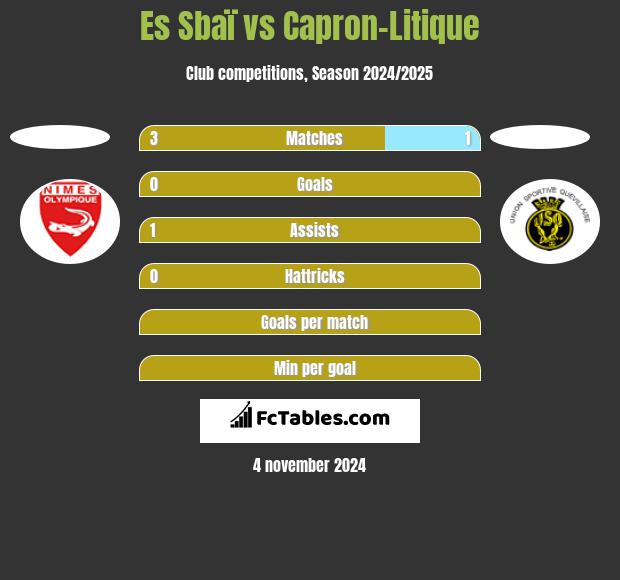 Es Sbaï vs Capron-Litique h2h player stats