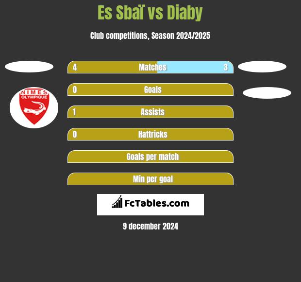 Es Sbaï vs Diaby h2h player stats