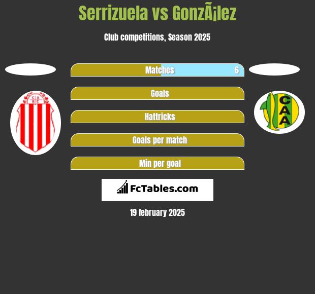 Serrizuela vs GonzÃ¡lez h2h player stats