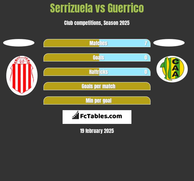 Serrizuela vs Guerrico h2h player stats