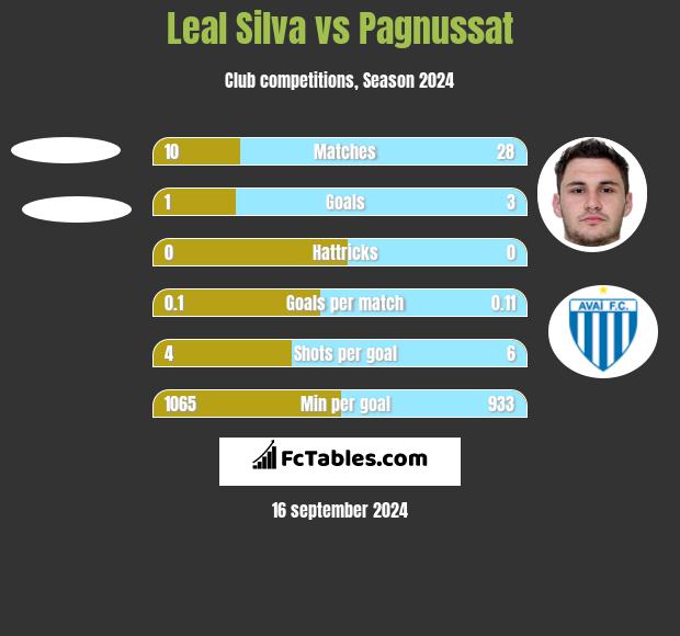 Leal Silva vs Pagnussat h2h player stats