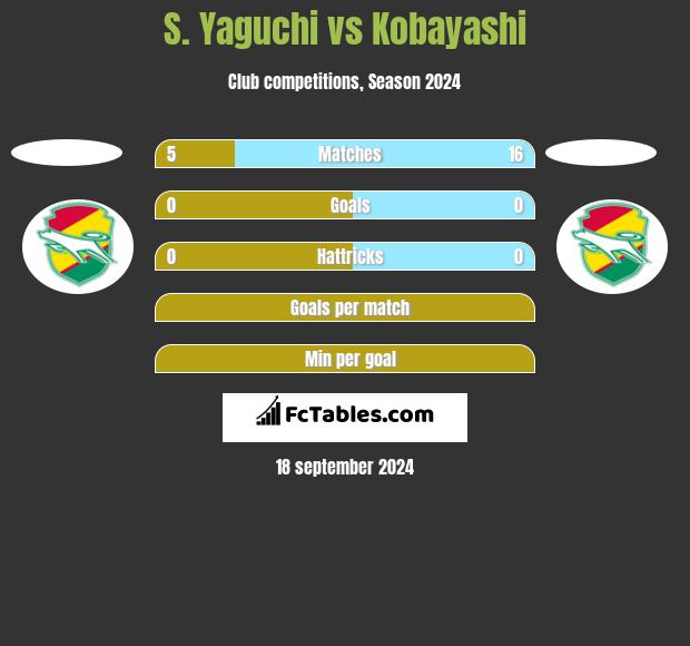 S. Yaguchi vs Kobayashi h2h player stats