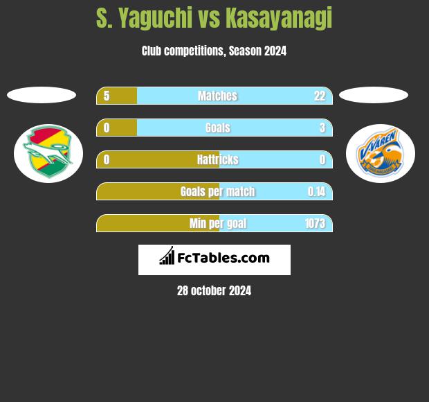 S. Yaguchi vs Kasayanagi h2h player stats