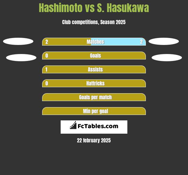 Hashimoto vs S. Hasukawa h2h player stats