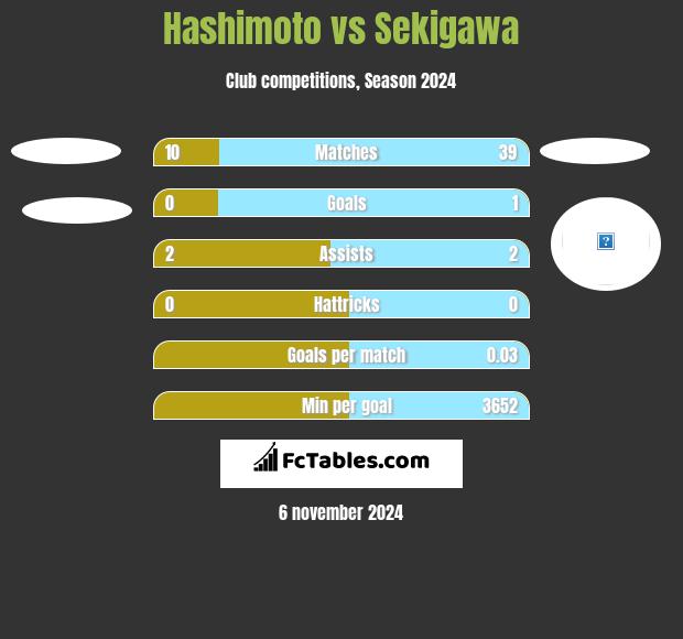 Hashimoto vs Sekigawa h2h player stats