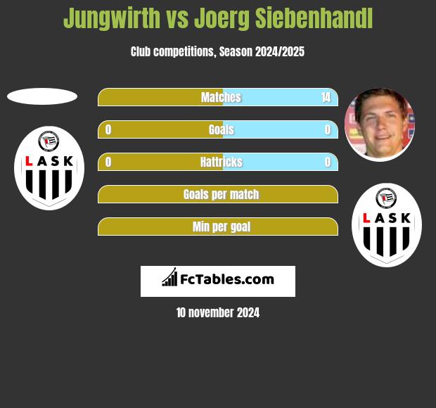 Jungwirth vs Joerg Siebenhandl h2h player stats