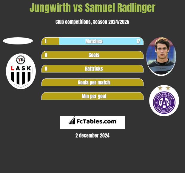 Jungwirth vs Samuel Radlinger h2h player stats