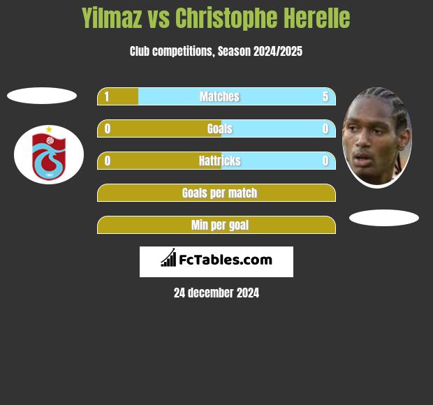 Yilmaz vs Christophe Herelle h2h player stats