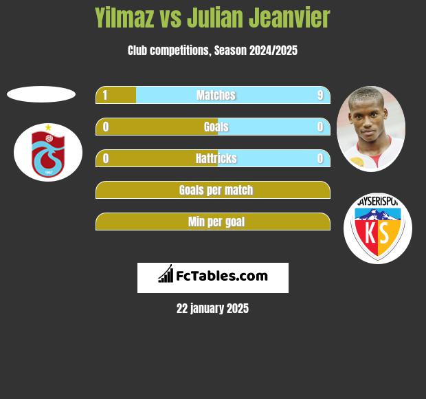 Yilmaz vs Julian Jeanvier h2h player stats