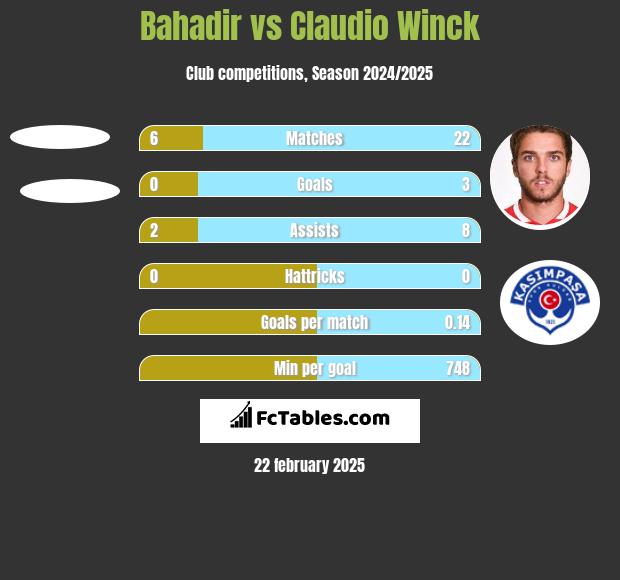 Bahadir vs Claudio Winck h2h player stats