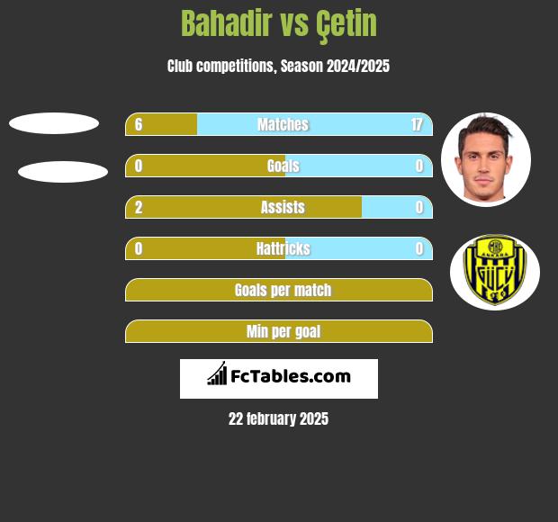 Bahadir vs Çetin h2h player stats