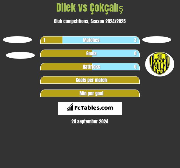 Dilek vs Çokçalış h2h player stats