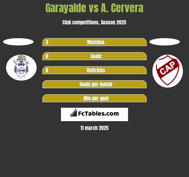 Garayalde vs A. Cervera h2h player stats