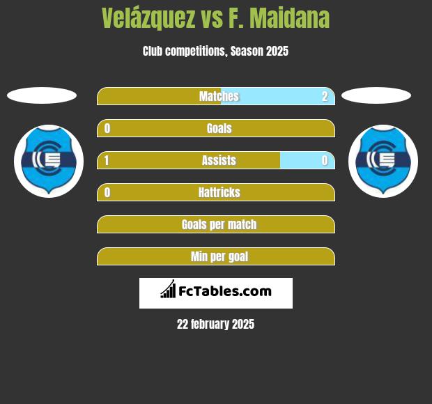 Velázquez vs F. Maidana h2h player stats