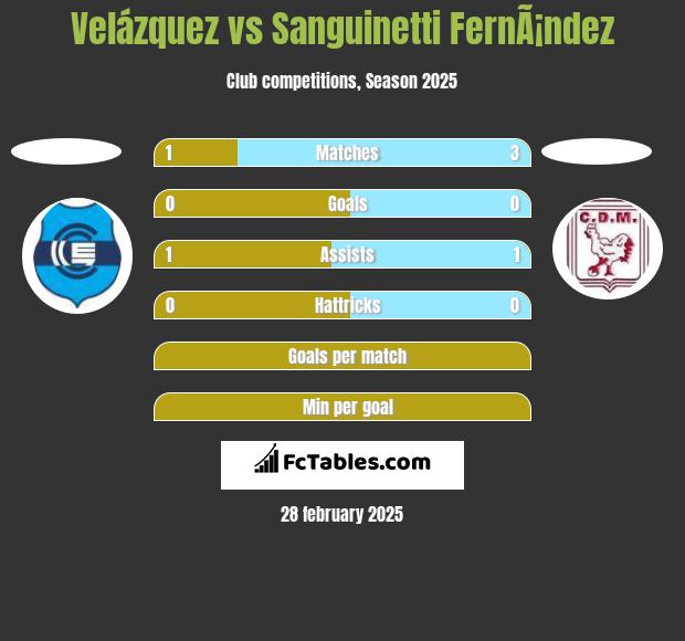 Velázquez vs Sanguinetti FernÃ¡ndez h2h player stats