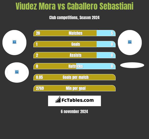 Viudez Mora vs Caballero Sebastiani h2h player stats