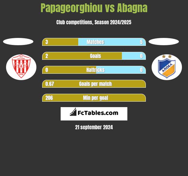 Papageorghiou vs Abagna h2h player stats