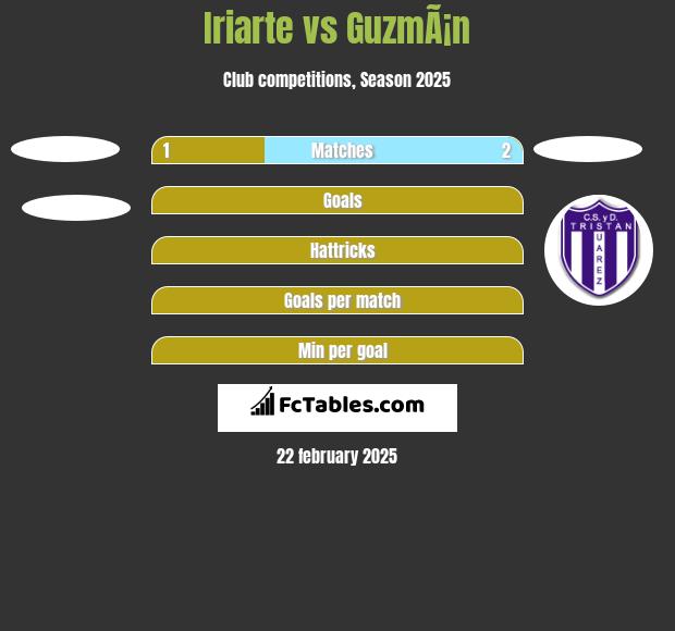 Iriarte vs GuzmÃ¡n h2h player stats