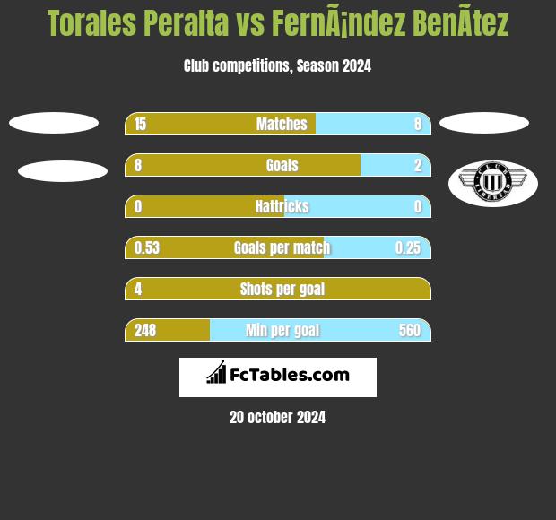 Torales Peralta vs FernÃ¡ndez BenÃ­tez h2h player stats