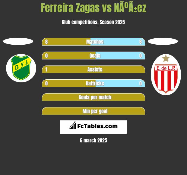 Ferreira Zagas vs NÃºÃ±ez h2h player stats